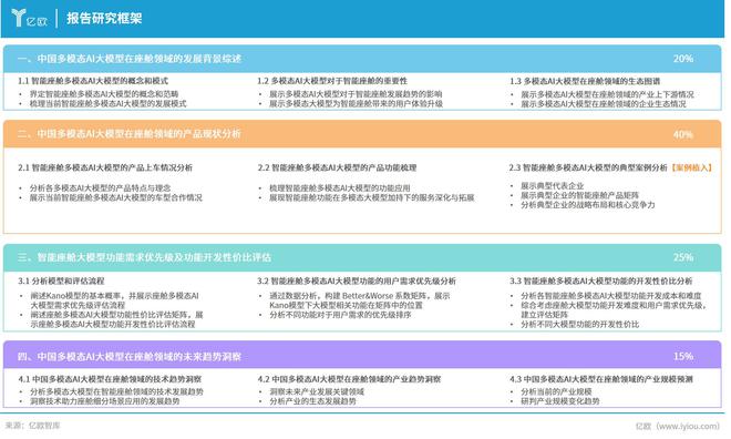 车企火速接入DeepSeek座舱迈入认知阶段(图7)