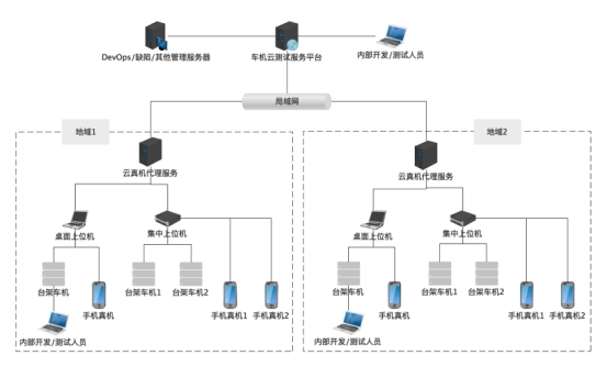 汽车智能化的质量护航者：智能座舱 AI 化测试平台(图2)