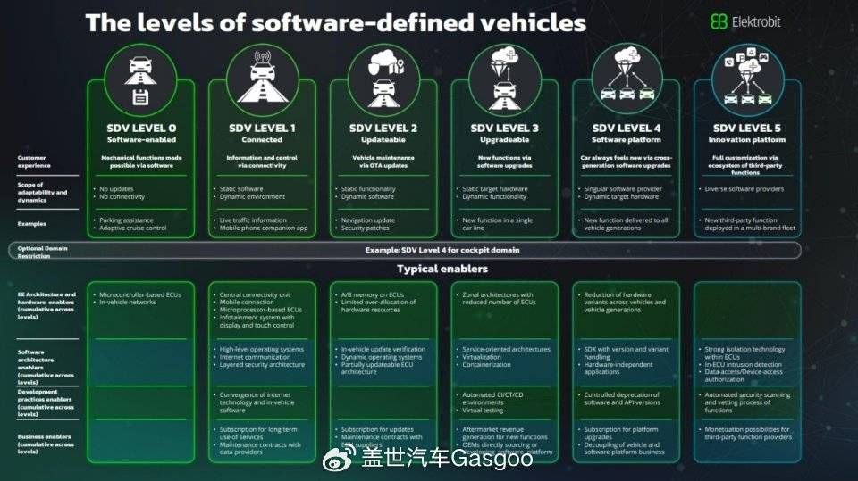 汽车智能化浪潮：软件技术如何引领行业新变革？(图4)