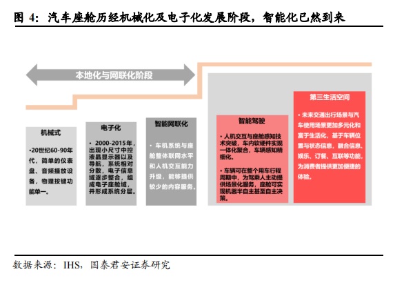 智能坐舱是什么?主要构成和应用场景介绍