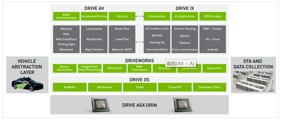英伟达推出全新的自动驾驶汽车平台算力提高四倍2025年上车(图4)
