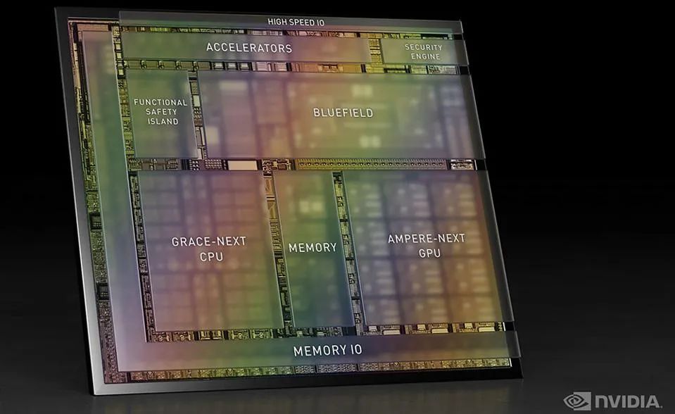 英伟达推出全新的自动驾驶汽车平台算力提高四倍2025年上车(图6)