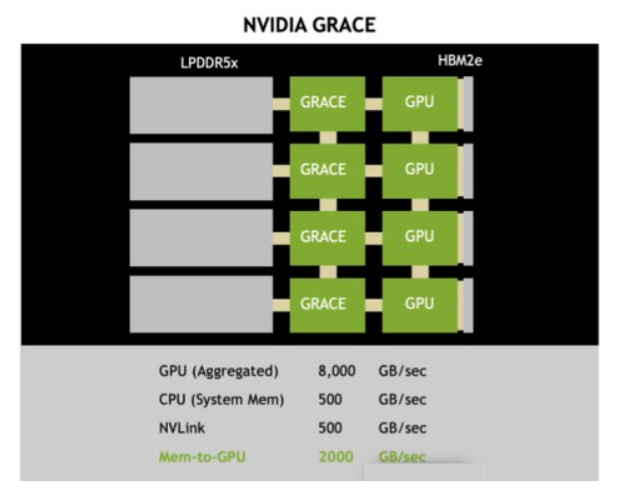英伟达推出全新的自动驾驶汽车平台算力提高四倍2025年上车(图8)