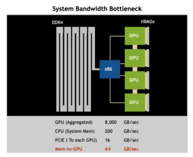 英伟达推出全新的自动驾驶汽车平台算力提高四倍2025年上车(图7)