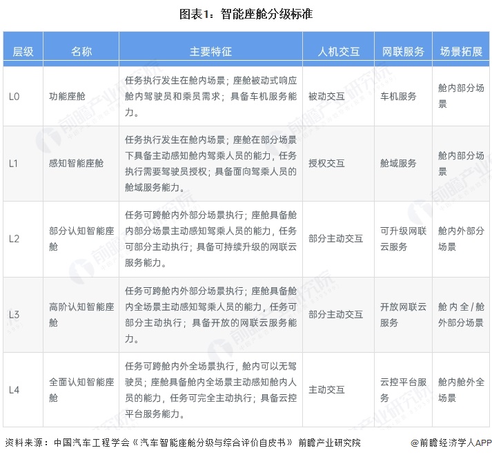 2025年中国车路协同行业车端智能座舱市场分析：发展前景广阔【组图】(图1)