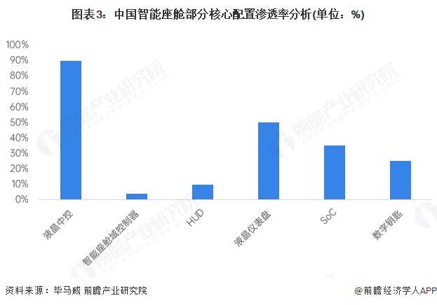 2025年中国车路协同行业车端智能座舱市场分析：发展前景广阔【组图】(图3)