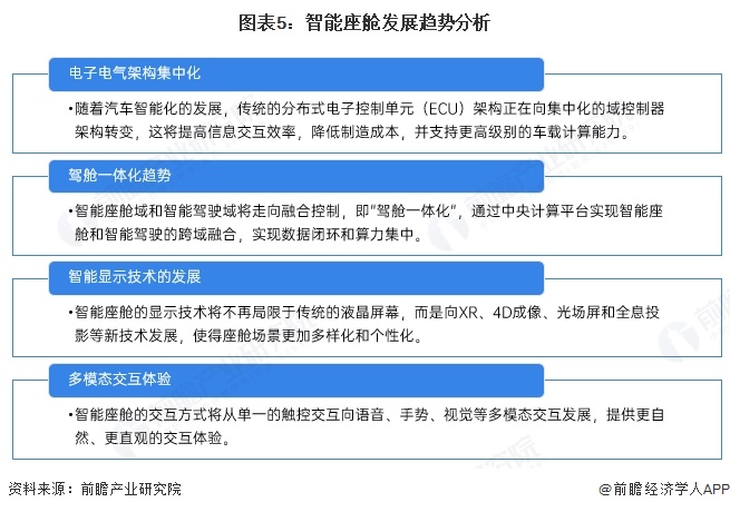 2025年中国车路协同行业车端智能座舱市场分析：发展前景广阔【组图】(图5)