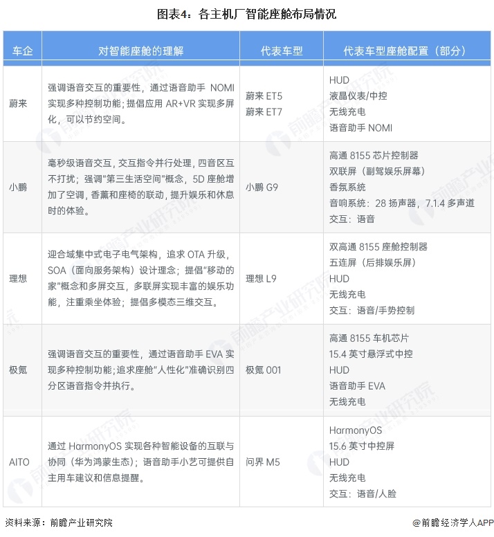 2025年中国车路协同行业车端智能座舱市场分析：发展前景广阔【组图】(图4)