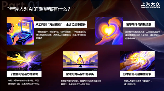 上汽大众：AI赋能智能座舱用户体验(图2)