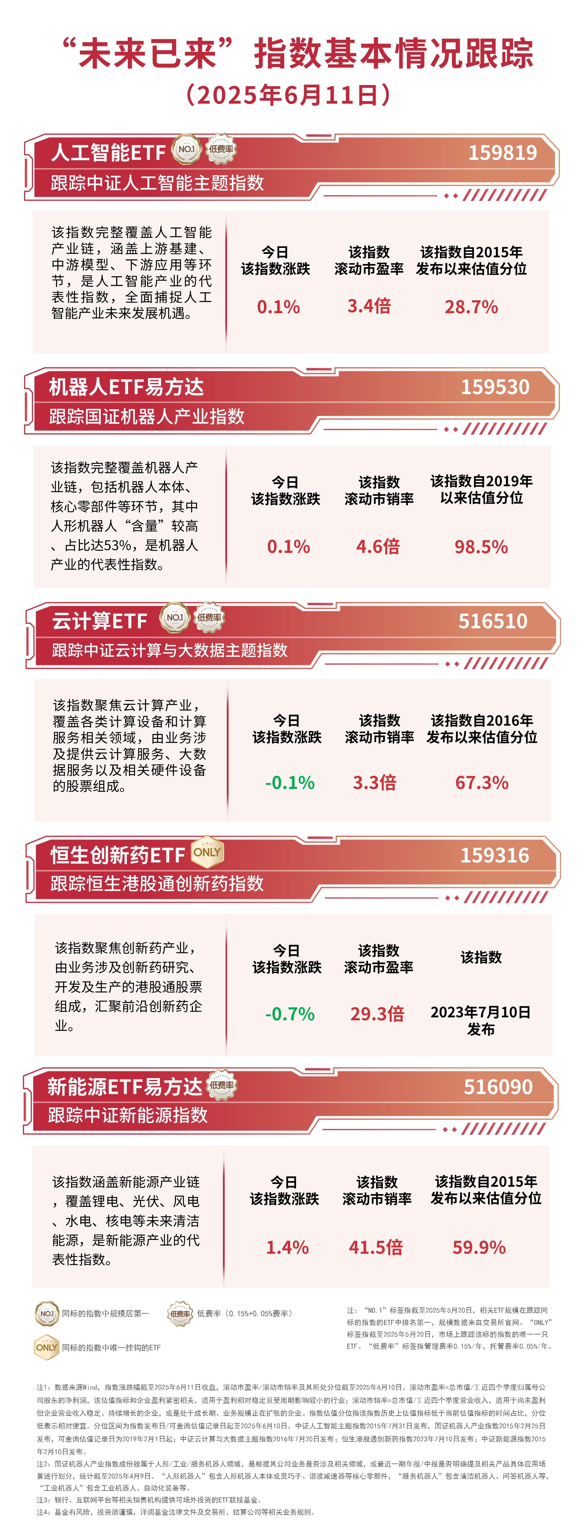 科技板块受机构关注人工智能ETF（159819）、云计算ETF（516510）等助力布局未来产业