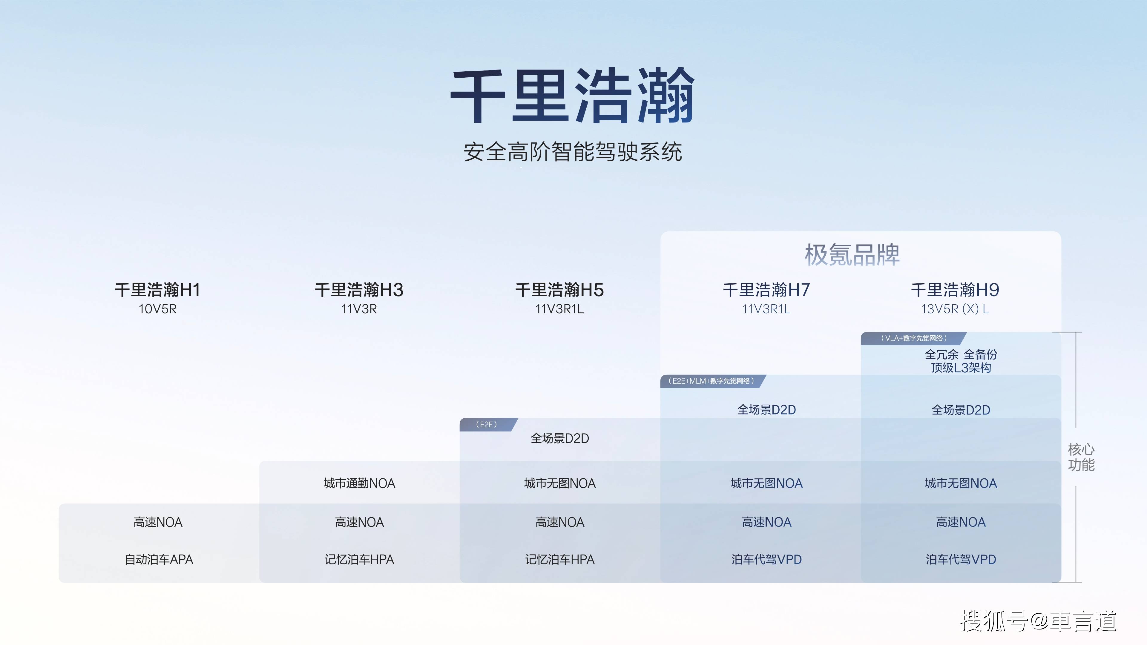 极氪“千里浩瀚智驾”发布 到底谁将主宰智能驾驶未来?