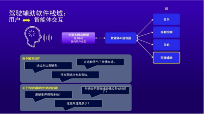 高通：Snapdragon Ride推动ADAD在中国普及(图3)