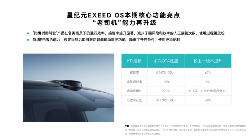 星途星纪元迎来OTA升级 智能辅助驾驶智能座舱重点升级