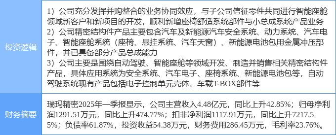 6月25日瑞玛精密涨停：智能座舱无人驾驶新能源车零部件概念热股(图2)