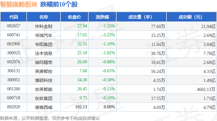 智能座舱板块6月30日涨13%中光学领涨主力资金净流出131亿元(图2)