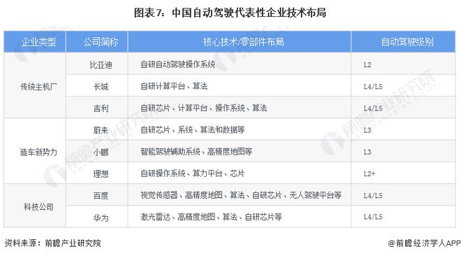 首款具有L3级算力AI汽车上市仅9分钟大定突破1万台!何小鹏:小米YU7订单创造神线也不错【附自动驾驶汽车行业发展趋势】