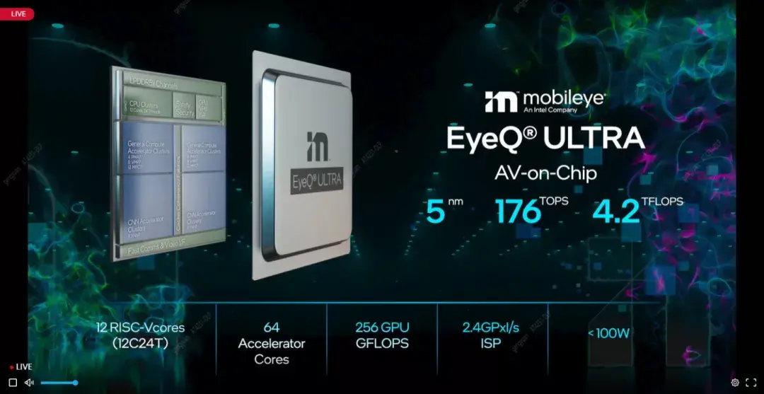 自动驾驶算力之争背后的生死抉择(图2)