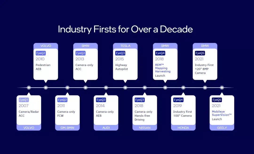 自动驾驶算力之争背后的生死抉择(图3)