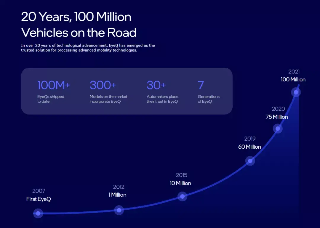 自动驾驶算力之争背后的生死抉择(图5)