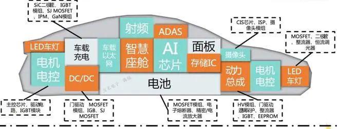 车规级芯片 与 消费级芯片 有什么差别？(图3)