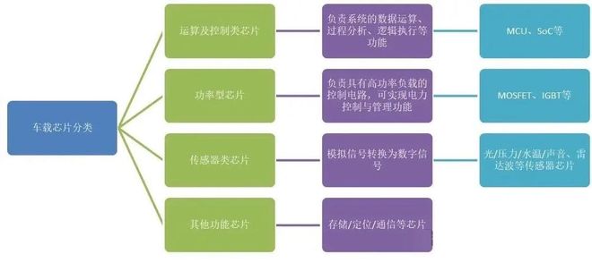 车规级芯片 与 消费级芯片 有什么差别？