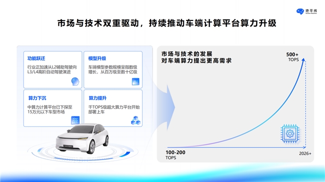 地平线吕鹏：以用户体验为驱动让智能驾驶成为新时代的“自动挡(图3)