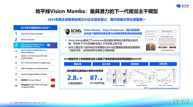 软硬协同破局高阶智驾地平线用HSD给出 “标准答案”(图5)