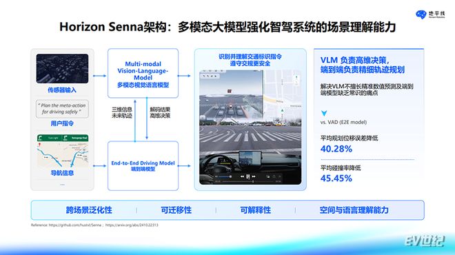 软硬协同破局高阶智驾地平线用HSD给出 “标准答案”(图6)