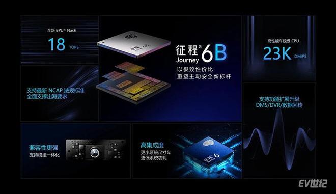 软硬协同破局高阶智驾地平线用HSD给出 “标准答案”(图8)