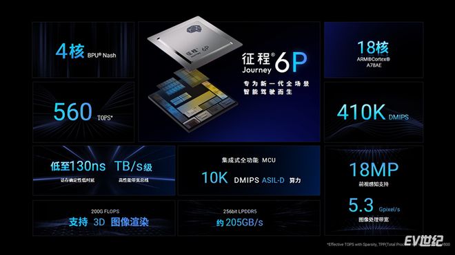软硬协同破局高阶智驾地平线用HSD给出 “标准答案”(图9)