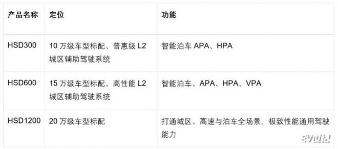 软硬协同破局高阶智驾地平线用HSD给出 “标准答案”(图11)