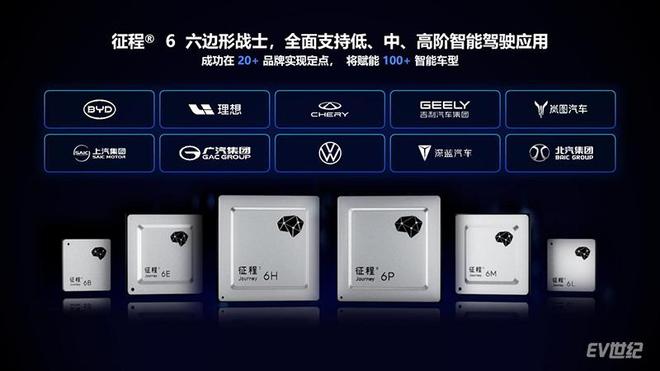 软硬协同破局高阶智驾地平线用HSD给出 “标准答案”(图7)