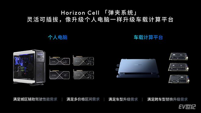 软硬协同破局高阶智驾地平线用HSD给出 “标准答案”(图10)
