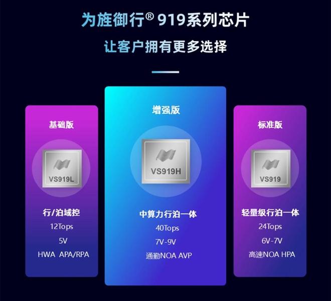 专访为旌科技郑军：全栈自研到生态共舞智驾“中国式分工”样本(图3)