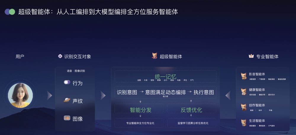 重构人车交互未来：酷开AI智能体亮相ATC(图3)
