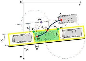 系统详解：从自动泊车到自主泊车(图5)