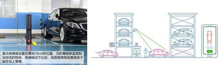 系统详解：从自动泊车到自主泊车(图8)