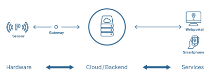 系统详解：从自动泊车到自主泊车(图9)