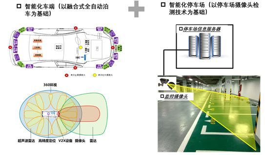 系统详解：从自动泊车到自主泊车(图10)