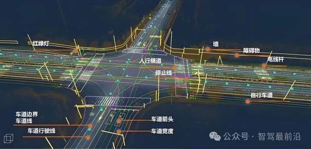 实时生成式地图对于自动驾驶来说有什么作用？