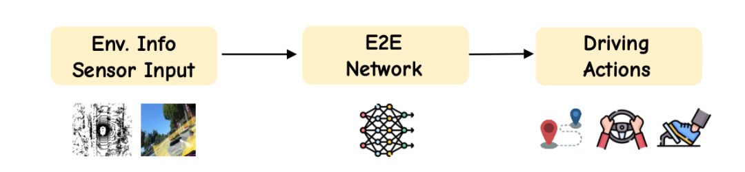 不止E2E：AI大模型正开启自动驾驶的“具身智能”时代(图2)