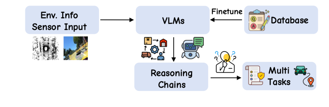 不止E2E：AI大模型正开启自动驾驶的“具身智能”时代(图4)