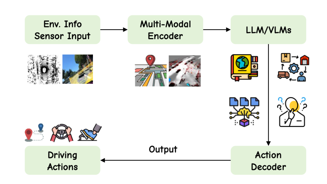 不止E2E：AI大模型正开启自动驾驶的“具身智能”时代(图6)