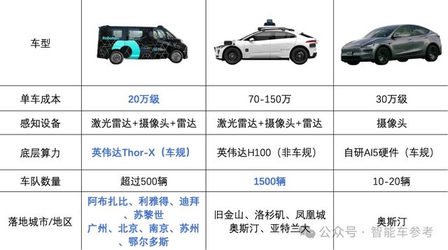 老黄刚走全球最强算力Robotaxi方案落地中国(图8)