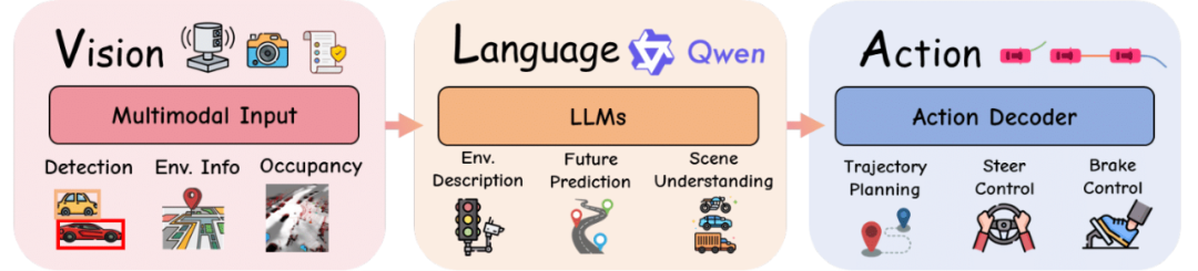 不止E2E：AI大模型正开启自动驾驶的“具身智能”时代(图7)