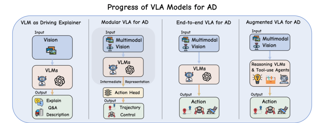 不止E2E：AI大模型正开启自动驾驶的“具身智能”时代(图9)