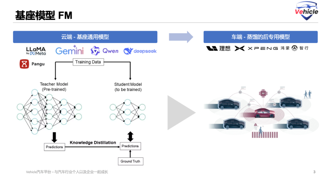 不止E2E：AI大模型正开启自动驾驶的“具身智能”时代(图10)