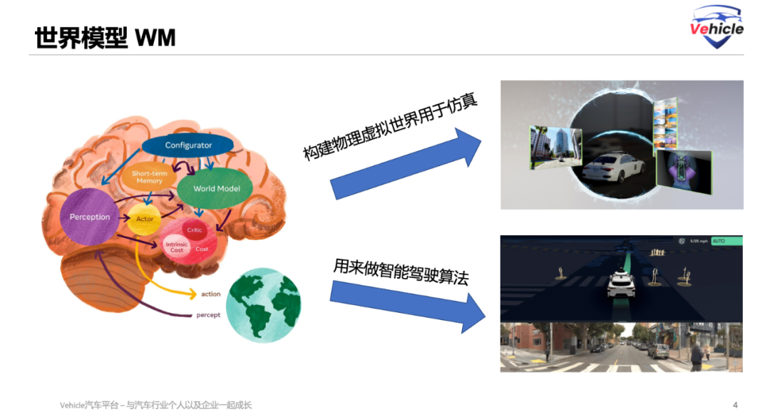 不止E2E：AI大模型正开启自动驾驶的“具身智能”时代(图11)