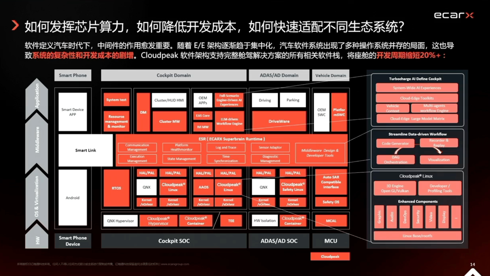 亿咖通科技：中央计算平台的设计与性能优化(图5)