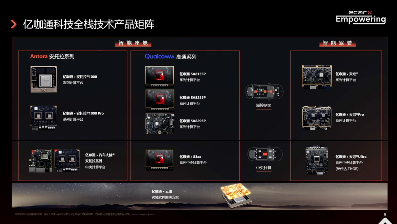 亿咖通科技：中央计算平台的设计与性能优化(图3)